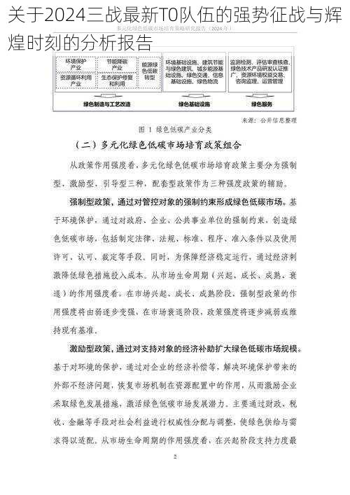 关于2024三战最新T0队伍的强势征战与辉煌时刻的分析报告