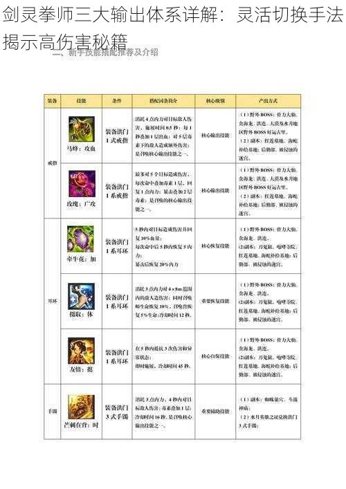 剑灵拳师三大输出体系详解：灵活切换手法揭示高伤害秘籍