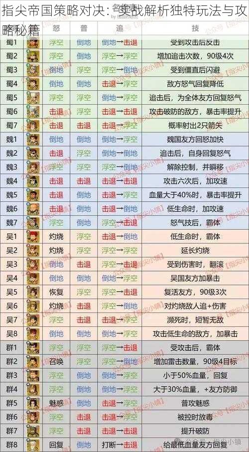 指尖帝国策略对决：实战解析独特玩法与攻略秘籍