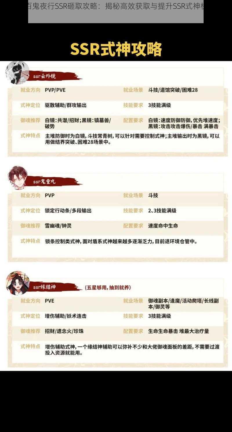 阴阳师百鬼夜行SSR砸取攻略：揭秘高效获取与提升SSR式神机率的方法