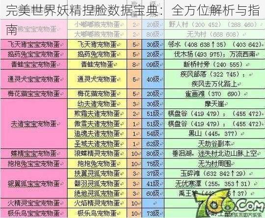 完美世界妖精捏脸数据宝典：全方位解析与指南