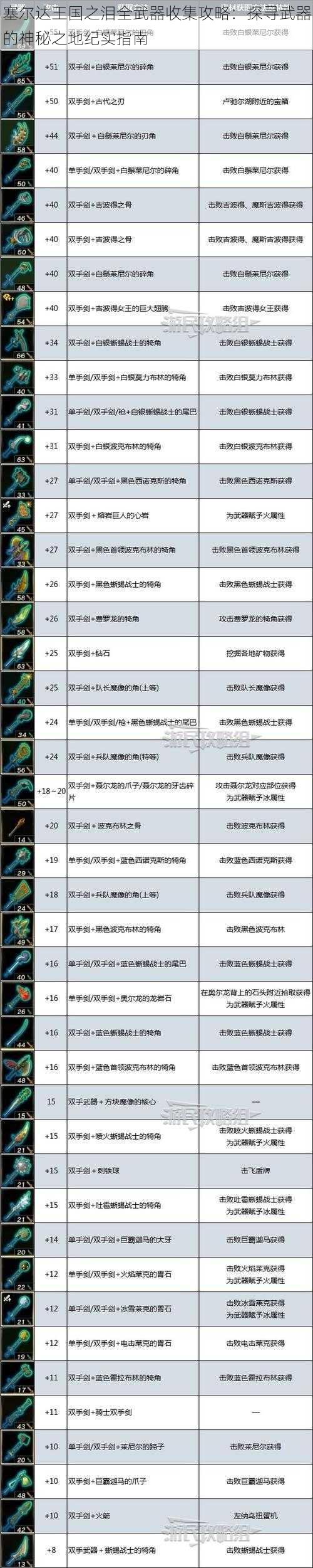 塞尔达王国之泪全武器收集攻略：探寻武器的神秘之地纪实指南