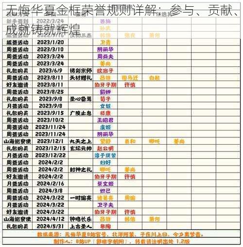 无悔华夏金框荣誉规则详解：参与、贡献、成就铸就辉煌