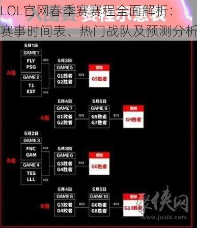 LOL官网春季赛赛程全面解析：赛事时间表、热门战队及预测分析