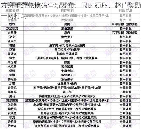 方舟手游兑换码全新发布：限时领取，超值奖励一网打尽