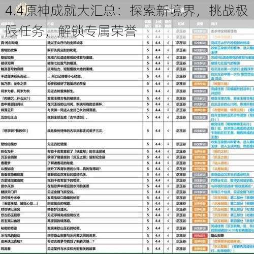 4.4原神成就大汇总：探索新境界，挑战极限任务，解锁专属荣誉