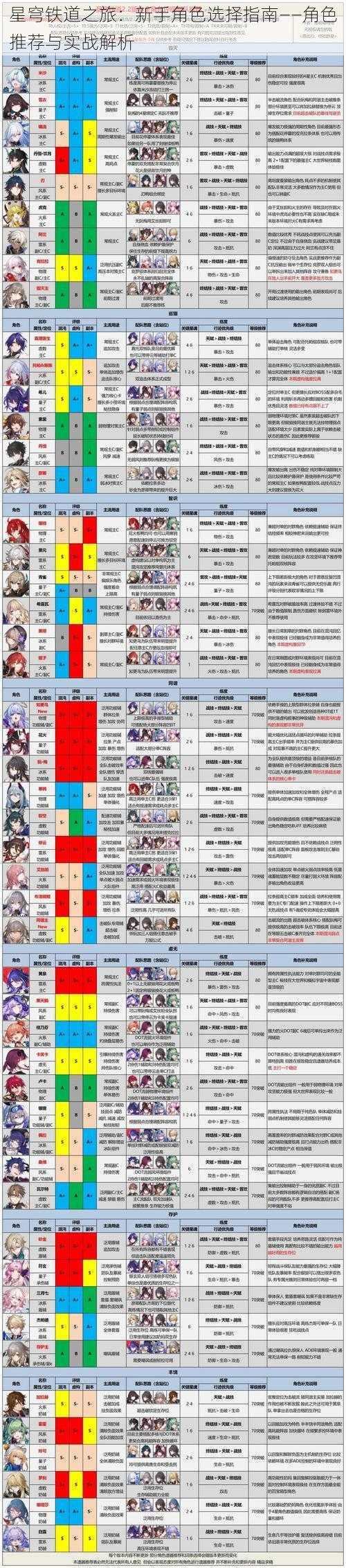 星穹铁道之旅：新手角色选择指南——角色推荐与实战解析