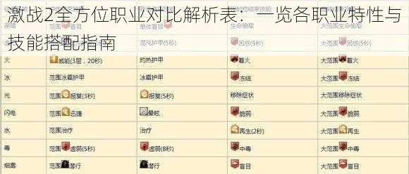 激战2全方位职业对比解析表：一览各职业特性与技能搭配指南