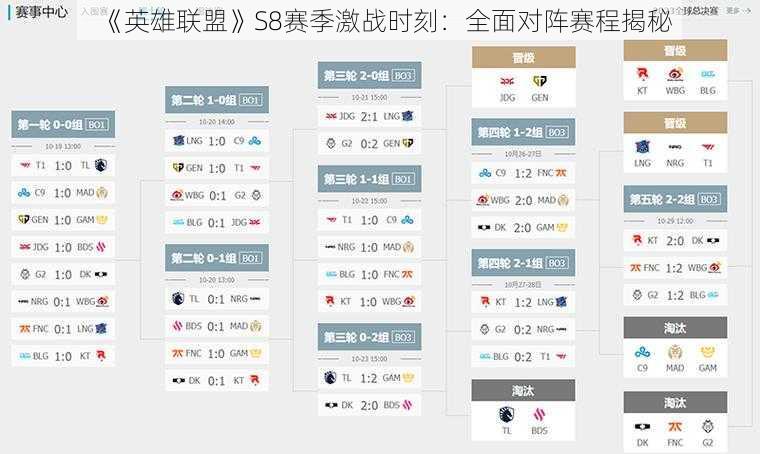 《英雄联盟》S8赛季激战时刻：全面对阵赛程揭秘