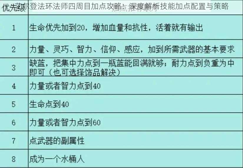 艾尔登法环法师四周目加点攻略：深度解析技能加点配置与策略