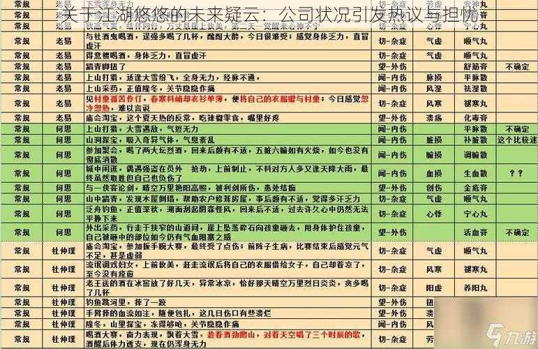 关于江湖悠悠的未来疑云：公司状况引发热议与担忧