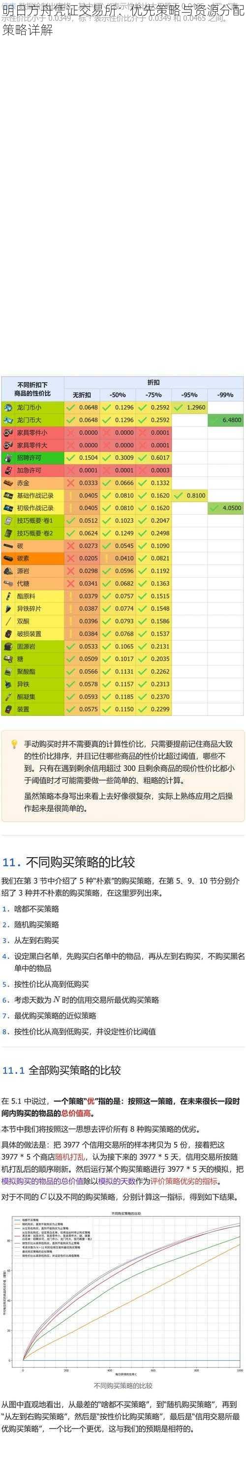 明日方舟凭证交易所：优先策略与资源分配策略详解