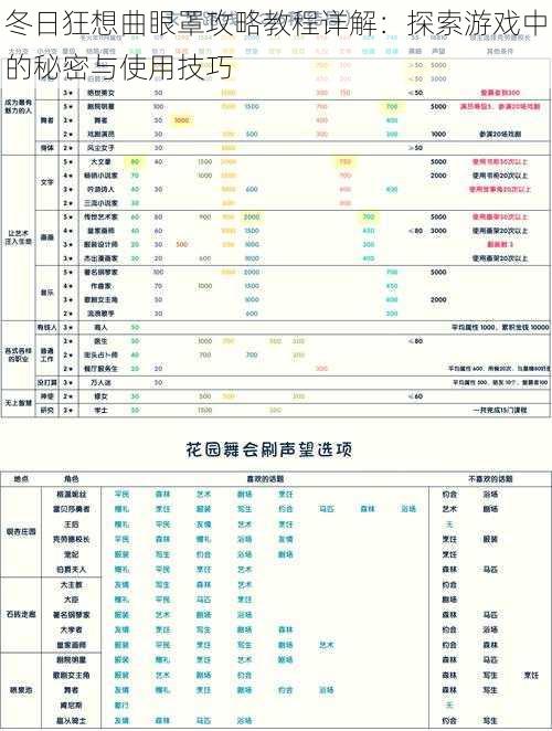 冬日狂想曲眼罩攻略教程详解：探索游戏中的秘密与使用技巧