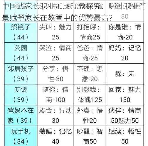 中国式家长职业加成现象探究：哪种职业背景赋予家长在教育中的优势最高？