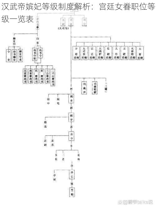 汉武帝嫔妃等级制度解析：宫廷女眷职位等级一览表