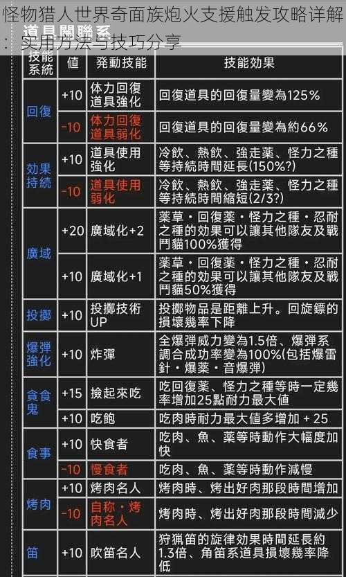 怪物猎人世界奇面族炮火支援触发攻略详解：实用方法与技巧分享