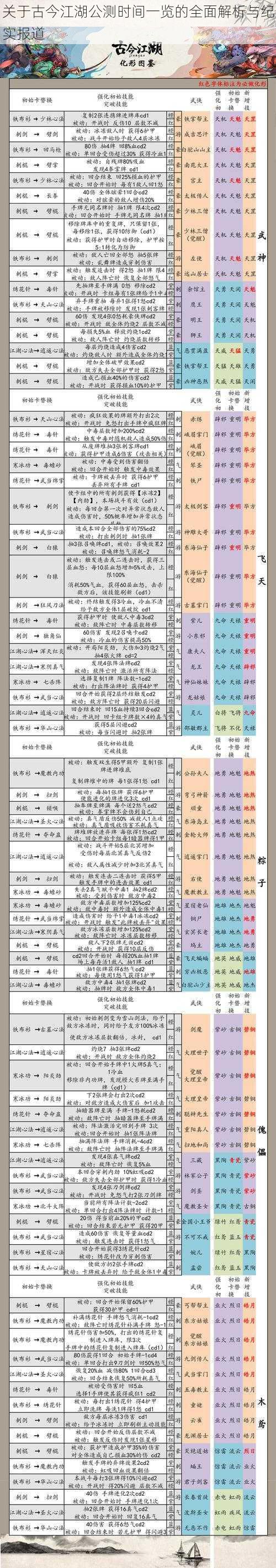 关于古今江湖公测时间一览的全面解析与纪实报道