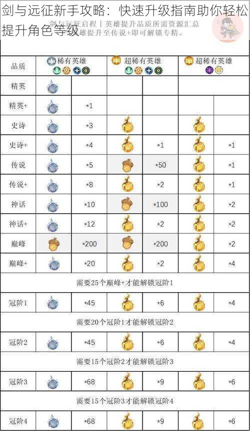 剑与远征新手攻略：快速升级指南助你轻松提升角色等级