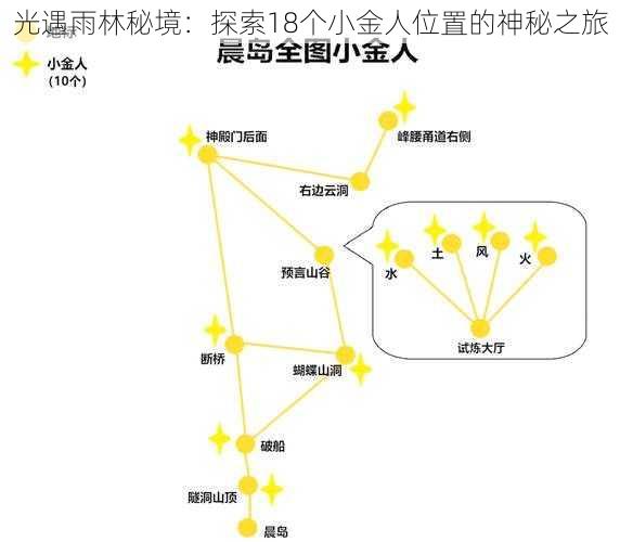 光遇雨林秘境：探索18个小金人位置的神秘之旅