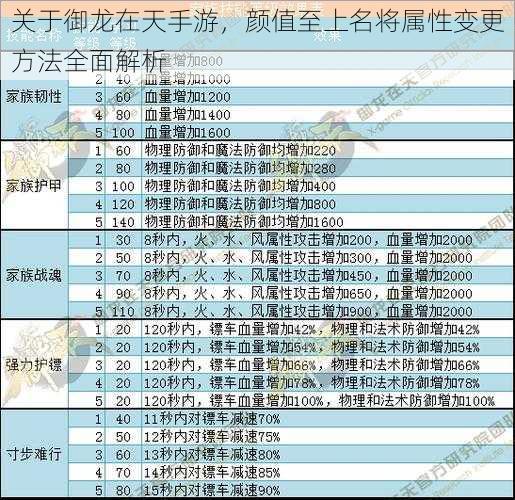 关于御龙在天手游，颜值至上名将属性变更方法全面解析