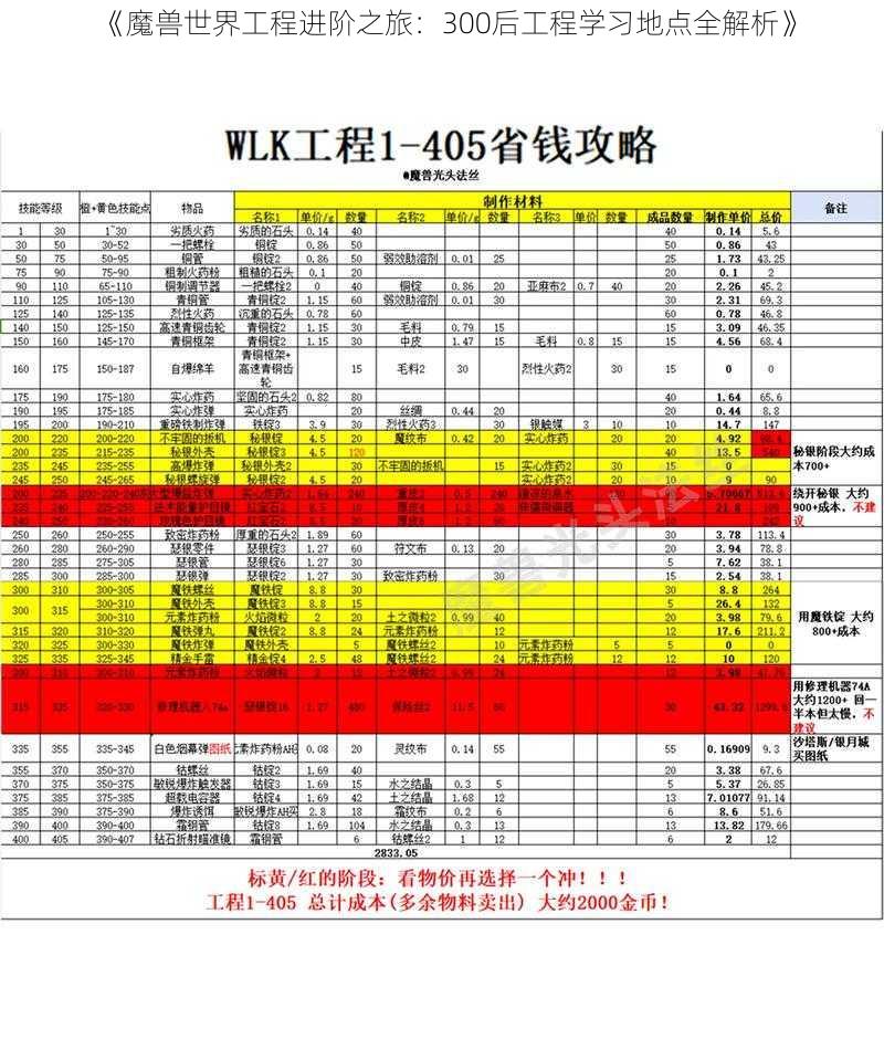 《魔兽世界工程进阶之旅：300后工程学习地点全解析》