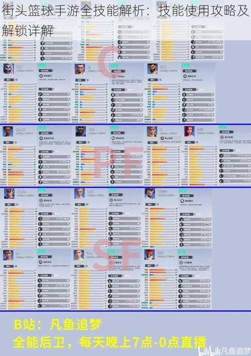 街头篮球手游全技能解析：技能使用攻略及解锁详解
