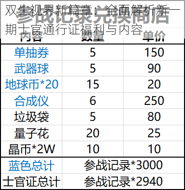 双生视界新篇章：全面解析新一期士官通行证福利与内容