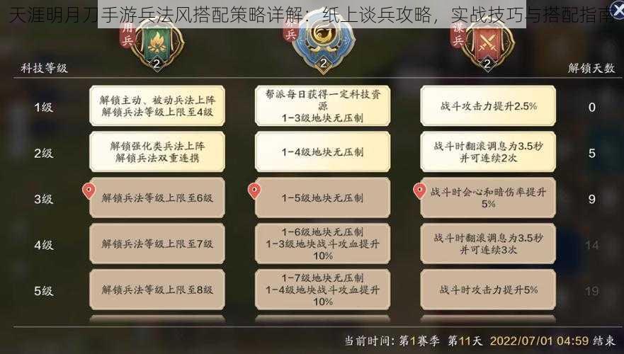 天涯明月刀手游兵法风搭配策略详解：纸上谈兵攻略，实战技巧与搭配指南