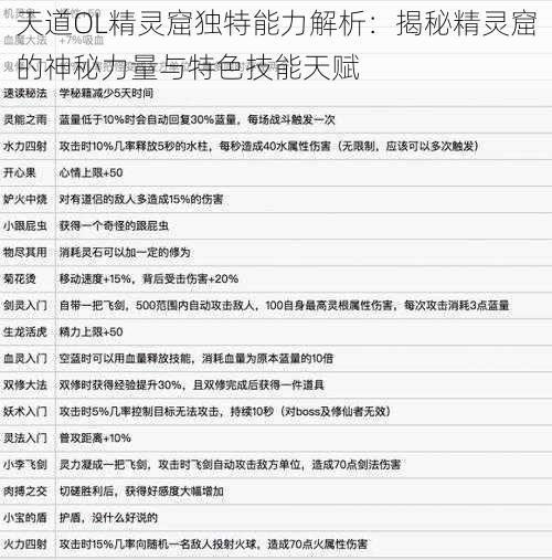 天道OL精灵窟独特能力解析：揭秘精灵窟的神秘力量与特色技能天赋