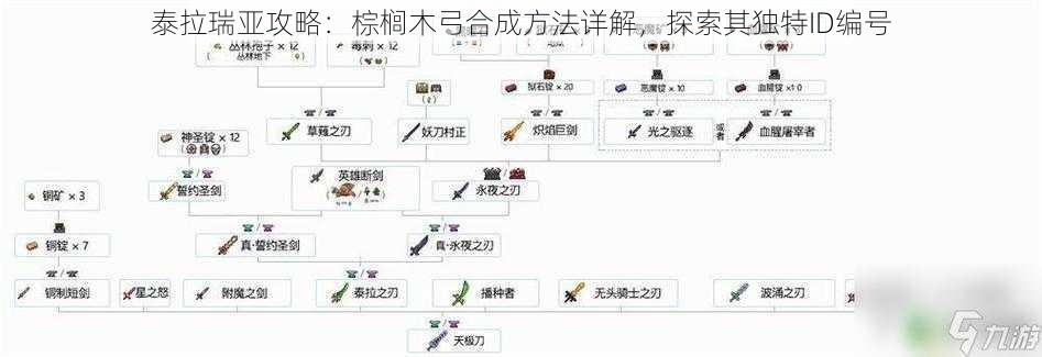 泰拉瑞亚攻略：棕榈木弓合成方法详解，探索其独特ID编号