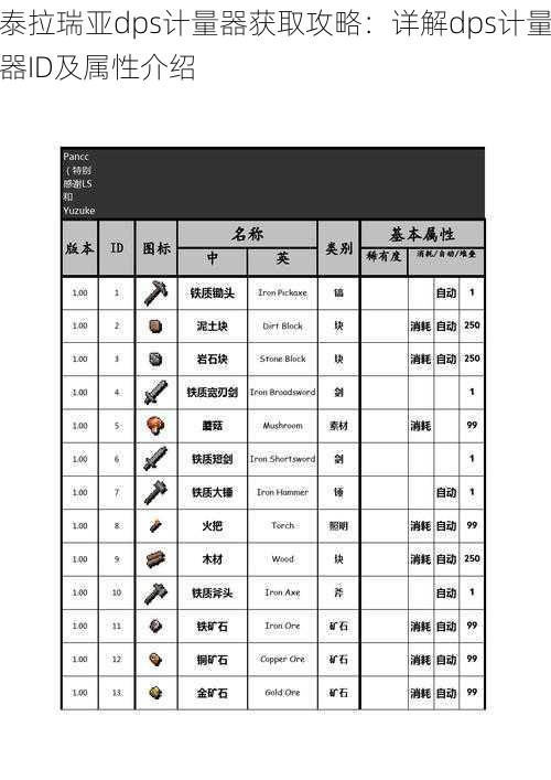 泰拉瑞亚dps计量器获取攻略：详解dps计量器ID及属性介绍