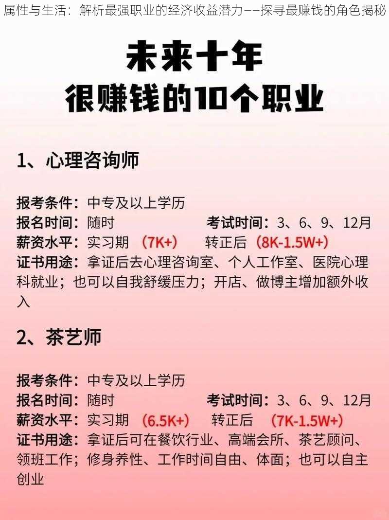 属性与生活：解析最强职业的经济收益潜力——探寻最赚钱的角色揭秘