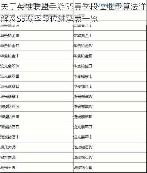 关于英雄联盟手游S5赛季段位继承算法详解及S5赛季段位继承表一览