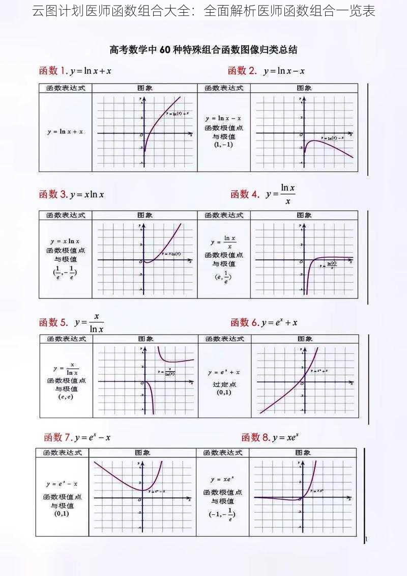 云图计划医师函数组合大全：全面解析医师函数组合一览表