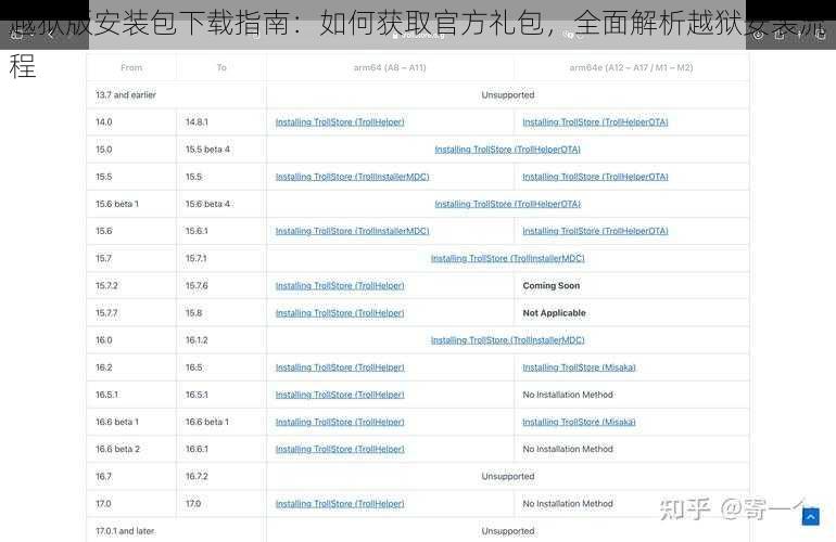 越狱版安装包下载指南：如何获取官方礼包，全面解析越狱安装流程