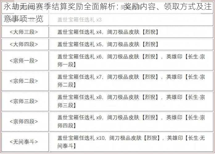 永劫无间赛季结算奖励全面解析：奖励内容、领取方式及注意事项一览