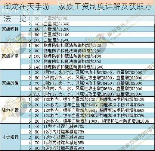 御龙在天手游：家族工资制度详解及获取方法一览