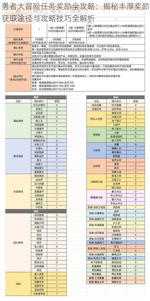 勇者大冒险任务奖励全攻略：揭秘丰厚奖励获取途径与攻略技巧全解析