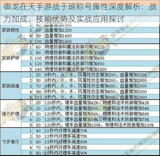 御龙在天手游战于琼称号属性深度解析：战力加成、技能优势及实战应用探讨