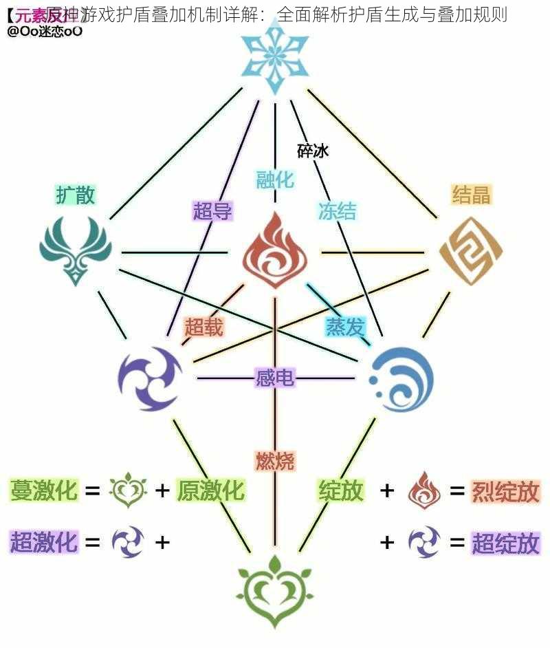 原神游戏护盾叠加机制详解：全面解析护盾生成与叠加规则