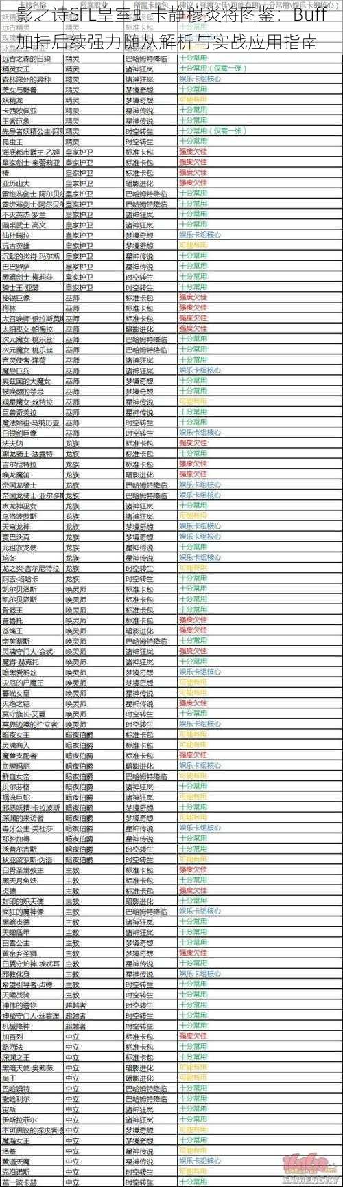 影之诗SFL皇室虹卡静穆炎将图鉴：Buff加持后续强力随从解析与实战应用指南