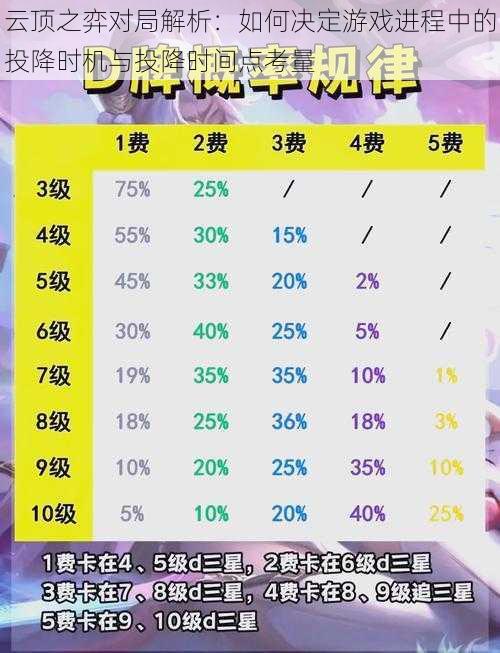 云顶之弈对局解析：如何决定游戏进程中的投降时机与投降时间点考量