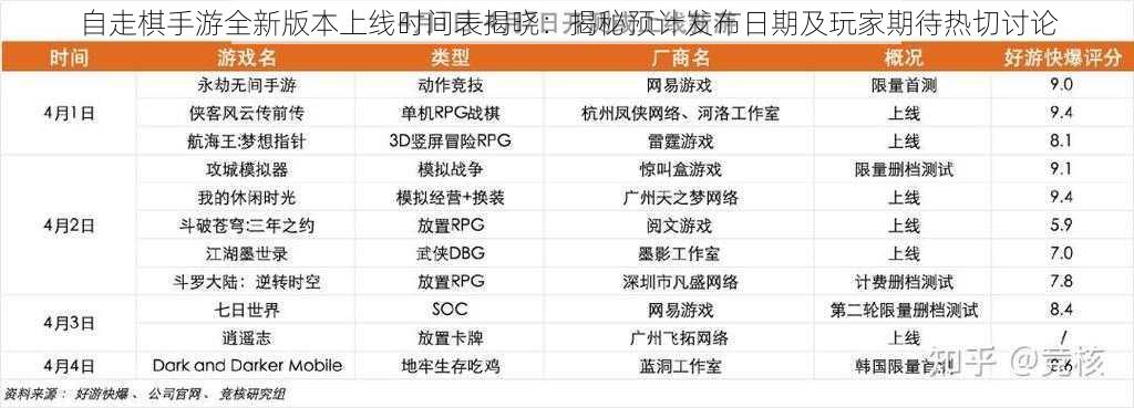 自走棋手游全新版本上线时间表揭晓：揭秘预计发布日期及玩家期待热切讨论