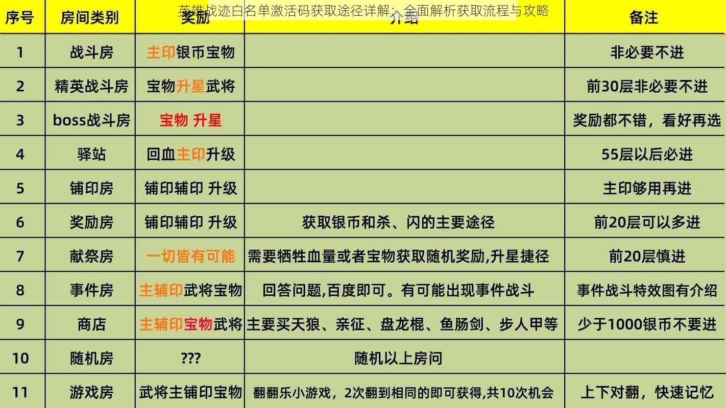 英雄战迹白名单激活码获取途径详解：全面解析获取流程与攻略