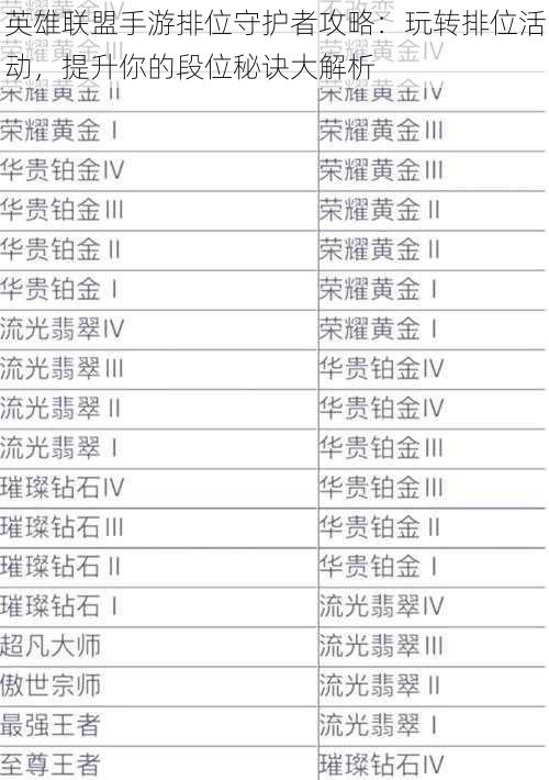 英雄联盟手游排位守护者攻略：玩转排位活动，提升你的段位秘诀大解析